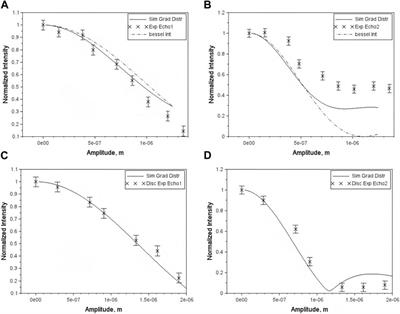 Using phase interference to characterize dynamic properties—a review of constant gradient, portable magnetic resonance methods